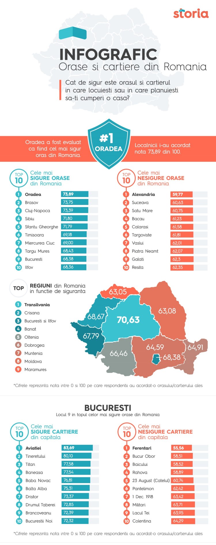 top-cele-mai-sigure-cartiere-din-bucuresti