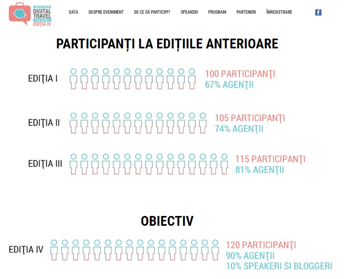 Romanian Digital Travel Conference